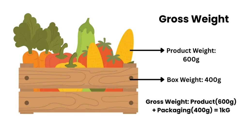 Gross Weight Explained