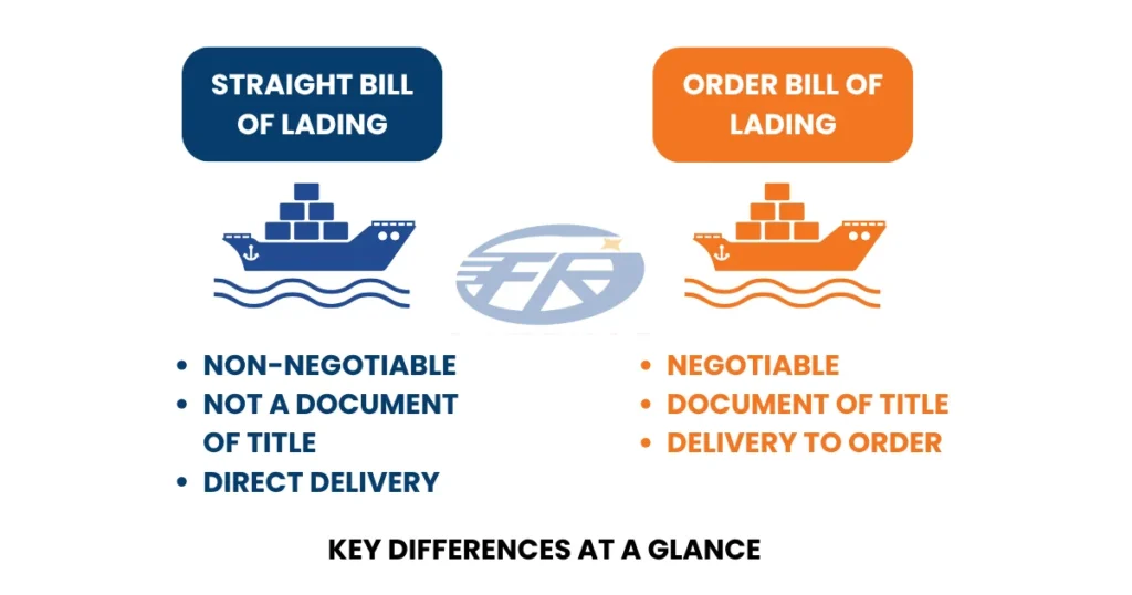 Straight Bill of Lading vs Order Bill of Lading